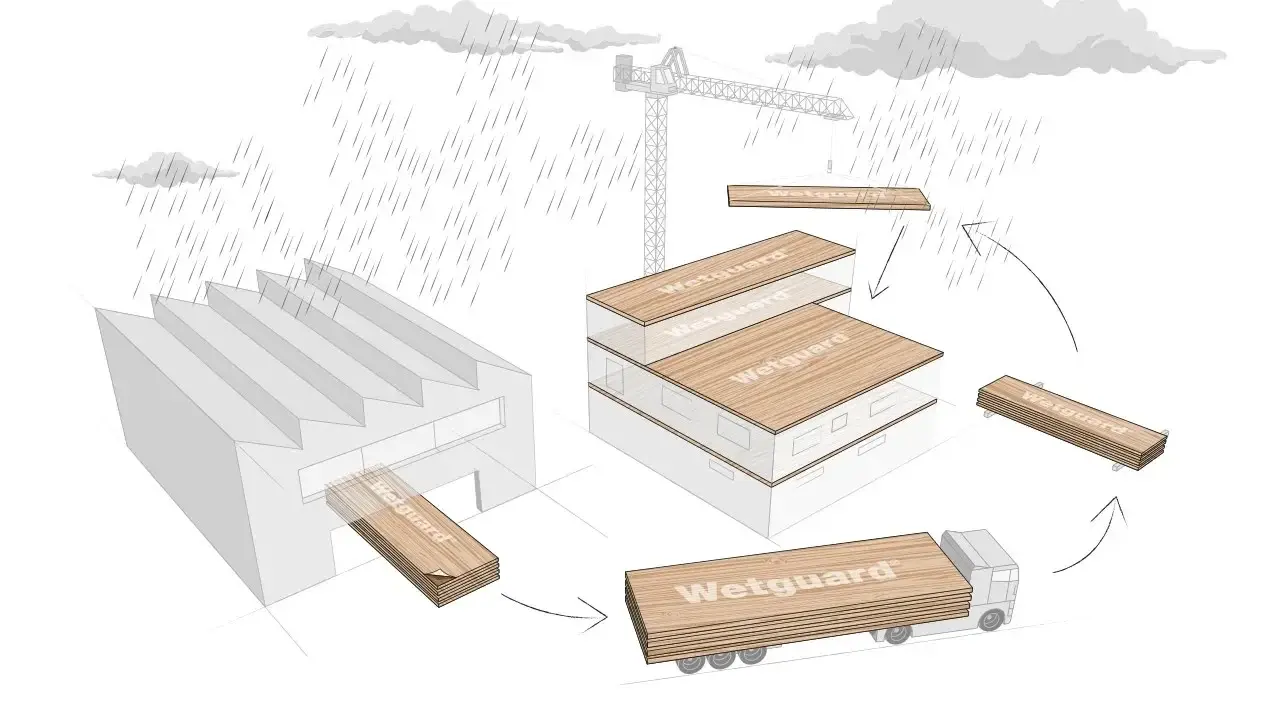 How to protect timber constructions? (CLT)